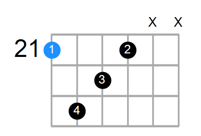 C#mMaj7 Chord
